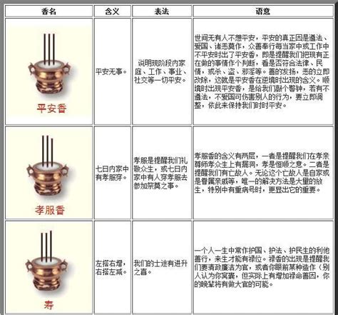 香看吉凶|傳統文化上香：二十四香譜和七十二香譜圖解，上香人。